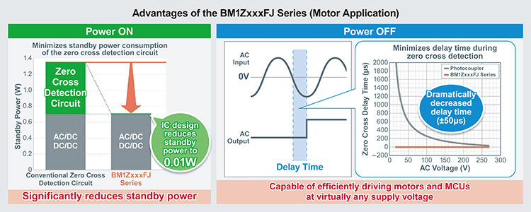 The Industry’s First Integrated Zero Cross Detection ICs